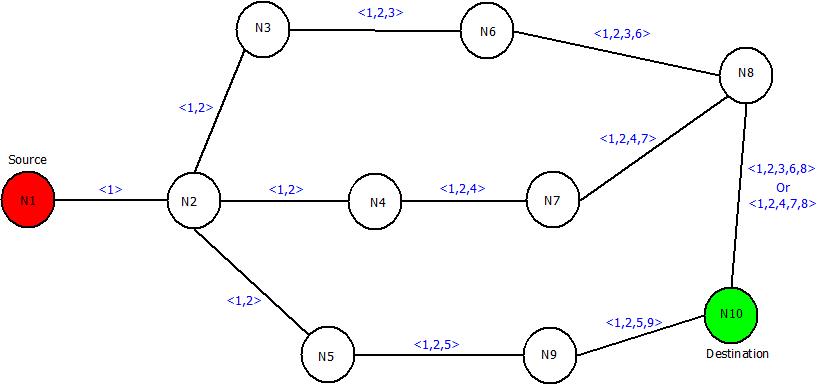 This is sample network.